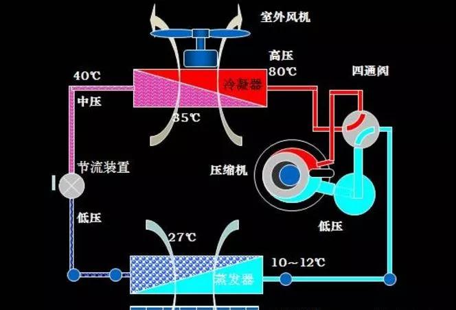 武汉哪里可以学习空调制冷维修技术