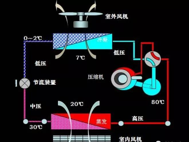 学修空调安装和维修技术哪里有短期培训班